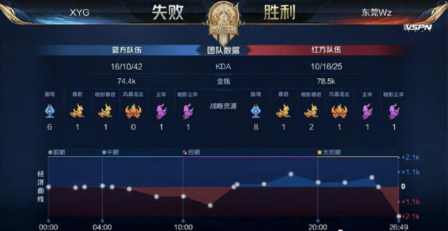 拟了各个细 拟了各个细